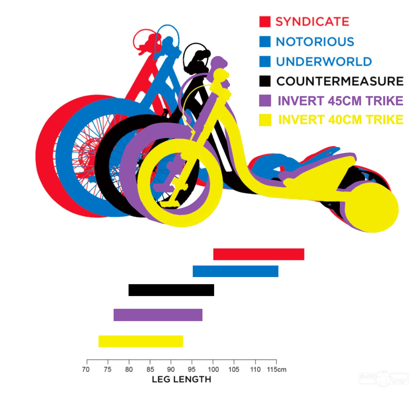INVERT™ Oil Slick 45CM DRIFT TRIKE - Image 9